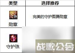 dnf旅人守护珠怎么选 DNF旅人守护珠选择推荐攻略,DNF手游资讯 dnf旅人守护珠怎么选 DNF旅人守护珠选择推荐攻略,DNF手游资讯