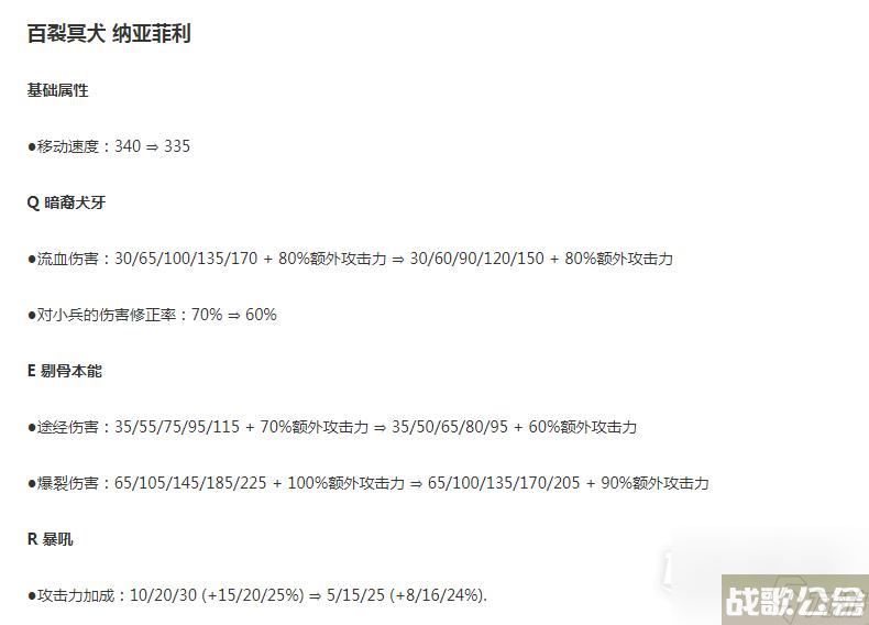 LOL7.24纳亚菲利削弱说明,英雄联盟手游资讯 LOL7.24纳亚菲利削弱说明,英雄联盟手游资讯