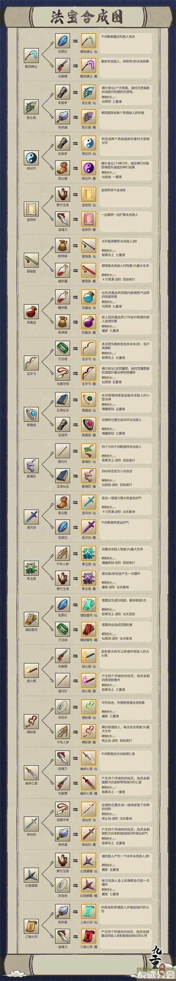 九重试炼合成表2023-九重试炼合成表2023最新图新手攻略一览