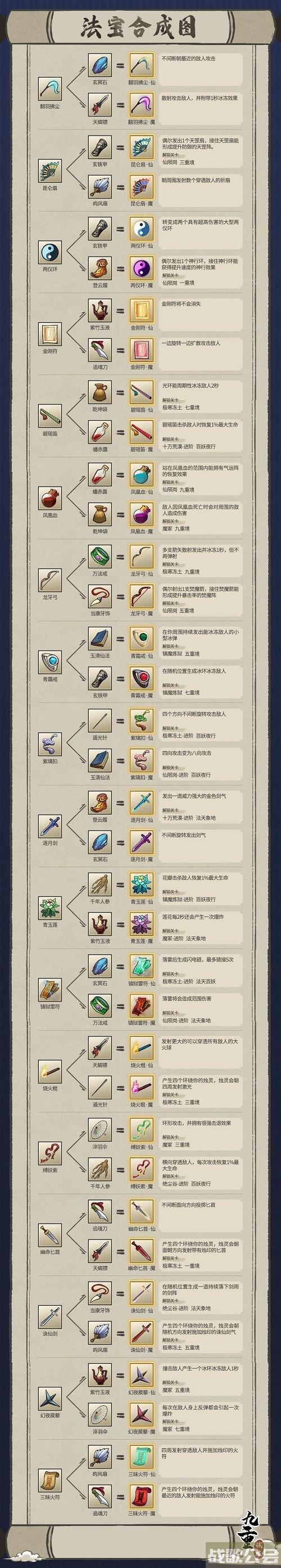 九重试炼合成表-九重试炼合成表最新选择推荐