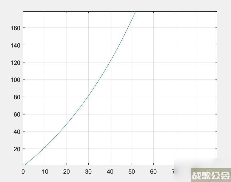 暖雪手游伤害数值增幅机制,暖雪手游资讯 暖雪手游伤害数值增幅机制,暖雪手游资讯