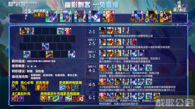 云顶之弈s7阵容搭配图表 -云顶之弈s7最新阵容搭配玩法介绍