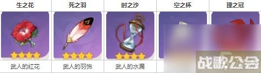 《原神》魈圣遗物搭配推荐,原神资讯 《原神》魈圣遗物搭配推荐,原神资讯