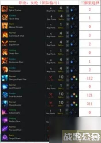 女枪发布时间介绍 命运方舟女枪国服什么时候出,命运方舟资讯 女枪发布时间介绍 命运方舟女枪国服什么时候出,命运方舟资讯