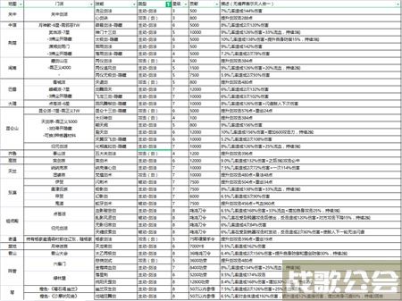 这就是江湖华山论剑怎么参加-这就是江湖华山论剑怎么参加活动关卡攻略