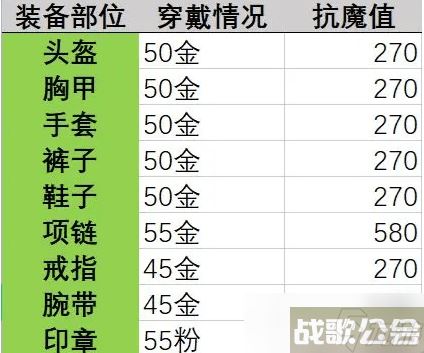 晶核抗魔屏障怎么完成 晶核抗魔屏障任务攻略,晶核手游资讯