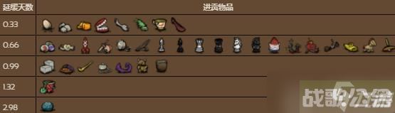 饥荒新家园蚁狮怎么召唤,饥荒新家园资讯