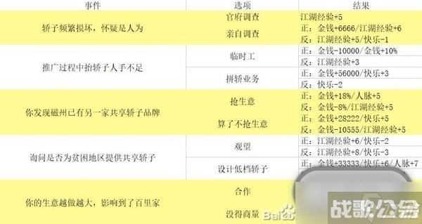 逆水寒手游混江湖满分怎么通关,逆水寒手游资讯 逆水寒手游混江湖满分怎么通关,逆水寒手游资讯