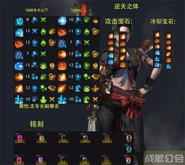 命运方舟加点攻略大全图文-明日方舟 命运2推荐一览