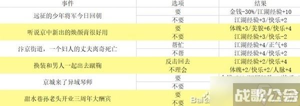 《逆水寒手游》混江湖满分通关指南,逆水寒手游资讯 《逆水寒手游》混江湖满分通关指南,逆水寒手游资讯