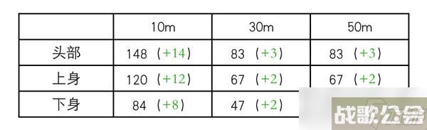 卡拉彼丘629最新平衡性调整 颜料妹惨遭削弱,卡拉彼丘资讯