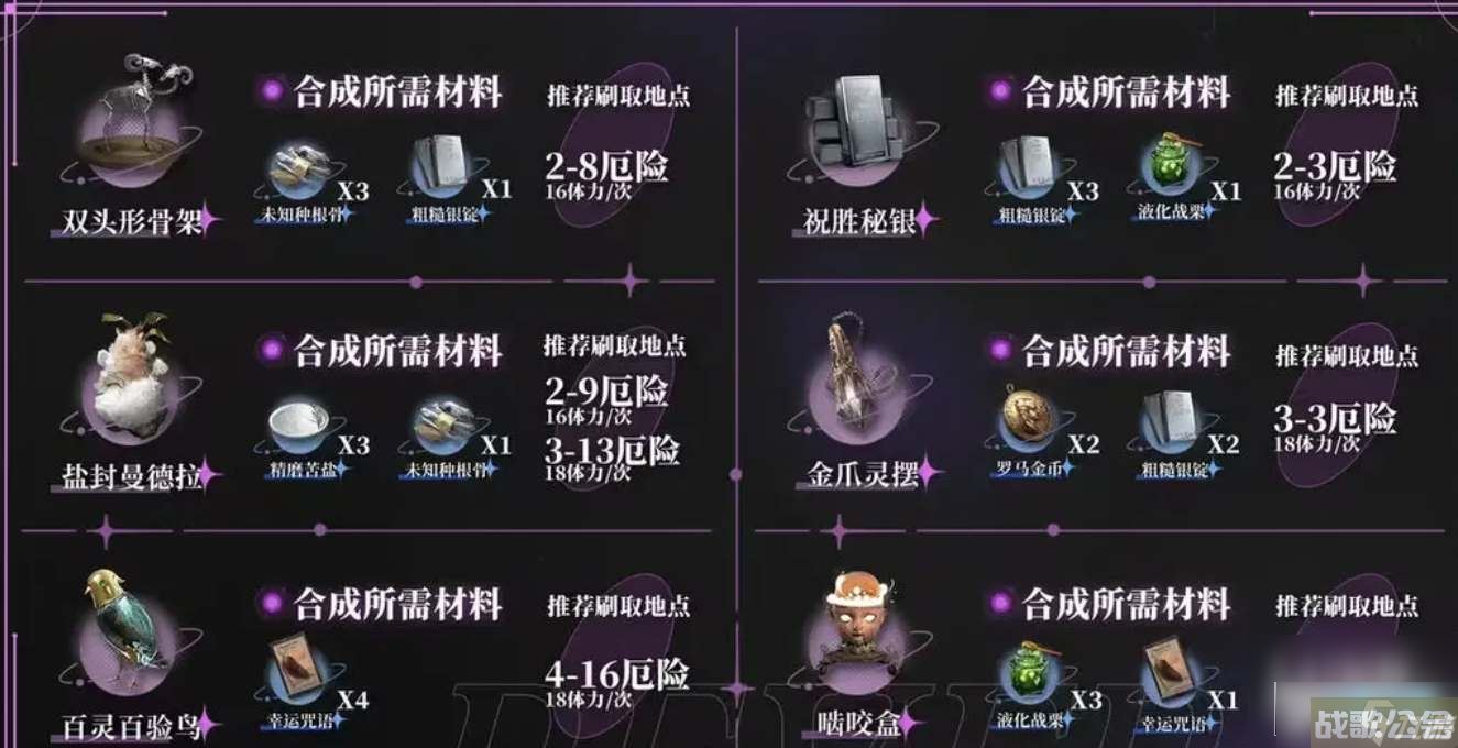 重返未来1999材料刷取攻略 重返未来1999材料怎么刷,重返未来1999资讯