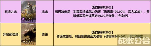 重返帝国魏兰技能搭配推荐 -重返帝国武将通关教程分享