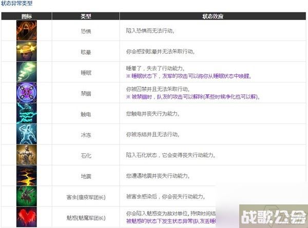 《命运方舟》战斗相关知识讲解,命运方舟资讯