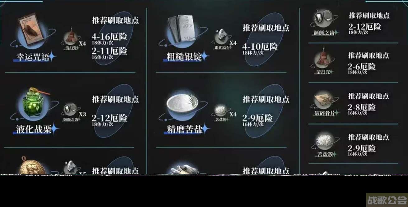 重返未来1999材料刷取攻略 重返未来1999材料怎么刷,重返未来1999资讯