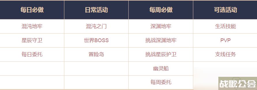 命运方舟满级快速提升装备方法,命运方舟资讯