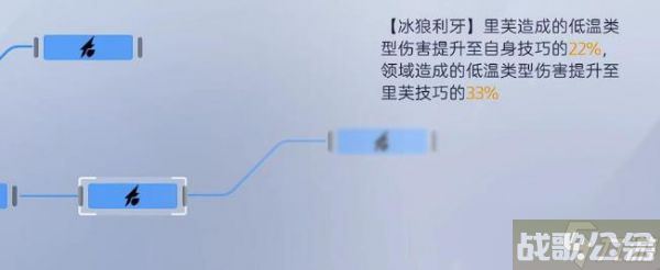 尘白禁区神经神格是什么 尘白禁区神经神格介绍,尘白禁区资讯