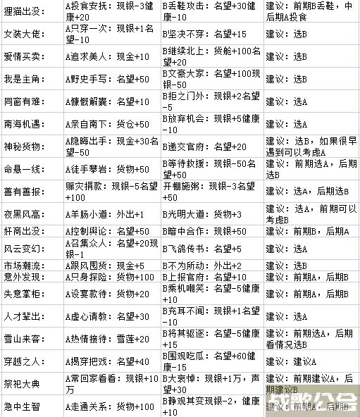 《叫我大掌柜》投稿丨大商途我这跌宕起伏的人生啊,叫我大掌柜资讯