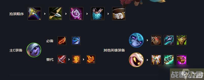 金铲铲之战s6波比阵容搭配站位出装2021,金铲铲之战资讯