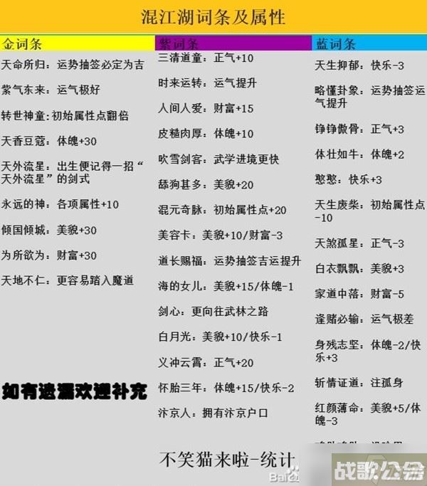 《逆水寒手游》混江湖满分通关指南,逆水寒手游资讯 《逆水寒手游》混江湖满分通关指南,逆水寒手游资讯