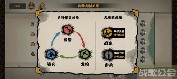 无悔华夏兵种克制关系-无悔华夏打不过技能详情