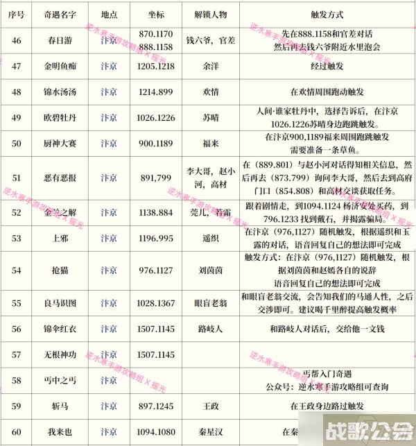 逆水寒手游奇遇攻略大全最新介绍,逆水寒手游资讯