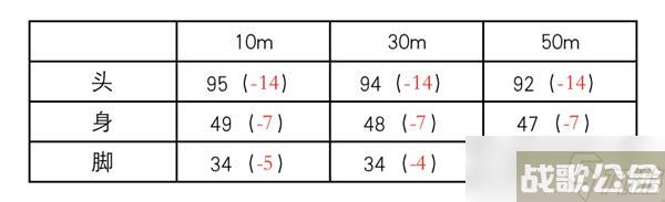 卡拉彼丘629最新平衡性调整 颜料妹惨遭削弱,卡拉彼丘资讯