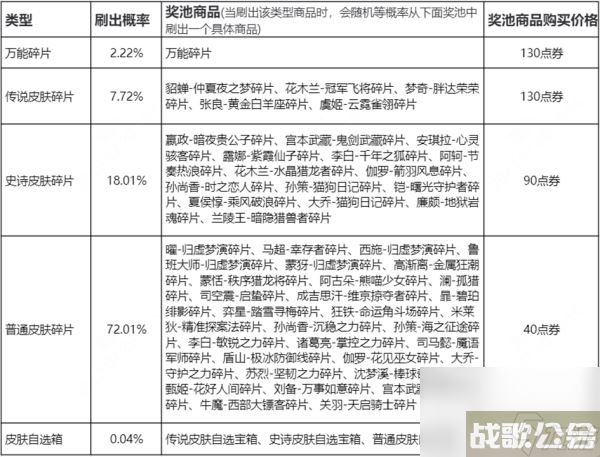 王者荣耀玲珑密阁活动怎么玩 王者玲珑密阁活动玩法介绍,王者荣耀资讯