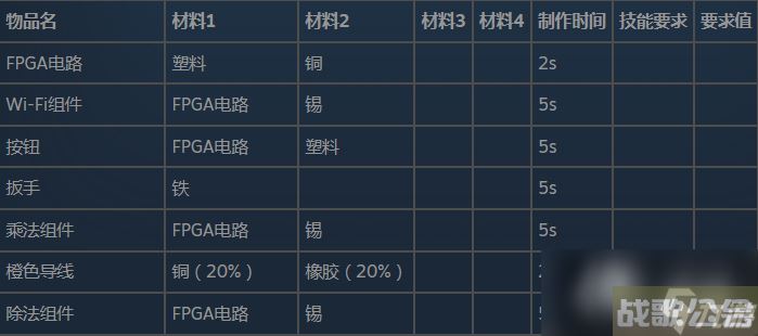 潜渊症物品合成表与分解表推荐,潜渊症手游资讯 潜渊症物品合成表与分解表推荐,潜渊症手游资讯