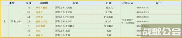 命运方舟航海冒险物收集攻略-命运航线手游攻略活动关卡攻略