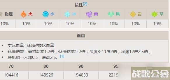 原神深渊使徒霜落在哪 怎么打 深渊使徒霜落怪物资料介绍,原神资讯 原神深渊使徒霜落在哪 怎么打 深渊使徒霜落怪物资料介绍,原神资讯