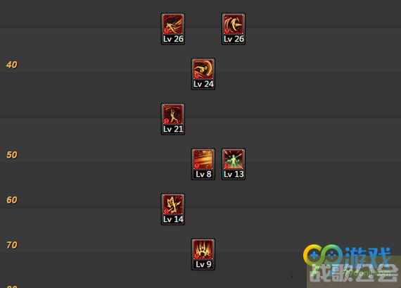 dnf风林火山加点(风林火山三技能)