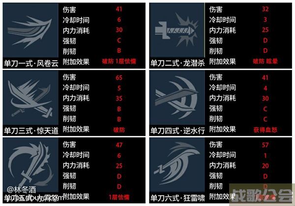 武侠乂武器连招搭配-武侠乂武器连招搭配新手开荒攻略