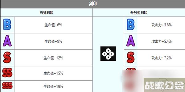 《第七史诗》塔玛林尔角色介绍,第七史诗资讯