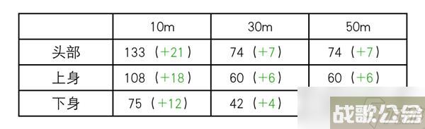 卡拉彼丘629最新平衡性调整 颜料妹惨遭削弱,卡拉彼丘资讯