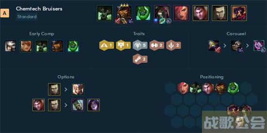 云顶之弈12.6b阵容搭配推荐 -云顶之弈12最新版本最强阵容攻略方法分享