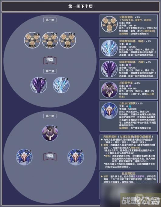 《原神》3.8深渊12层怎么打 3.8深渊12层敌人介绍,原神资讯