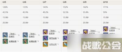 《原神》可莉突破材料推荐,原神资讯