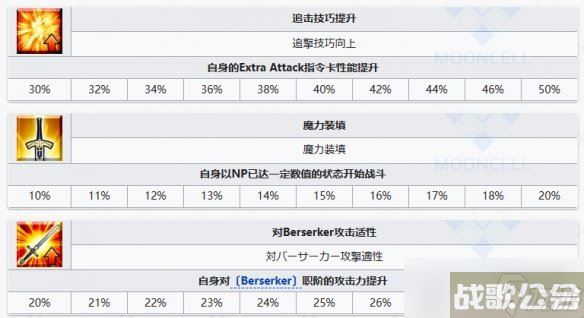 《FGO》剑阶美杜莎从者图鉴 剑美杜莎R姐技能立绘宝具介绍,命运冠位指定资讯 《FGO》剑阶美杜莎从者图鉴 剑美杜莎R姐技能立绘宝具介绍,命运冠位指定资讯