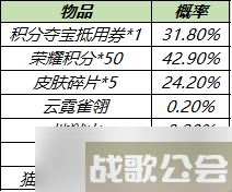 王者荣耀酷炫机甲肤秘宝有什么 酷炫机甲皮肤秘宝详情介绍,王者荣耀资讯