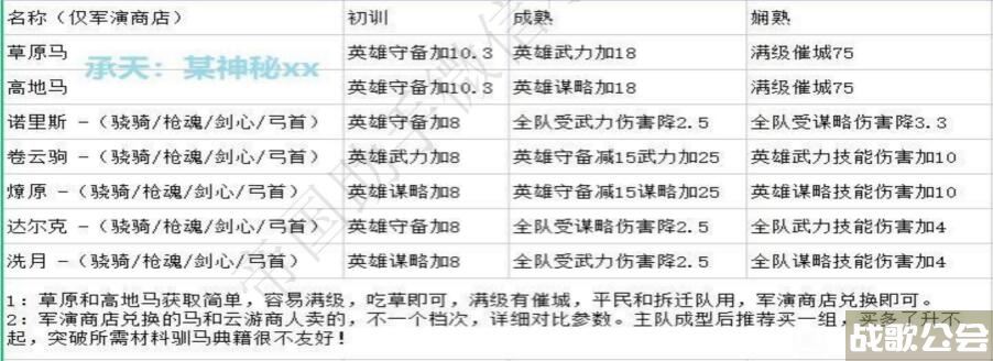 重返帝国s2开荒攻略 -重返帝国s2开荒攻略道具获取攻略