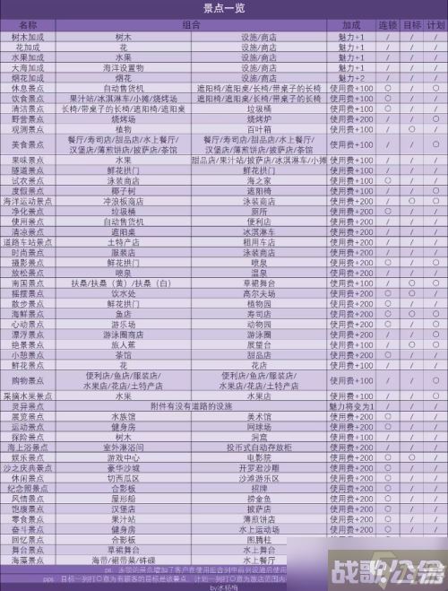 南国度假岛物语景点辞典推荐介绍,南国度假岛物语资讯