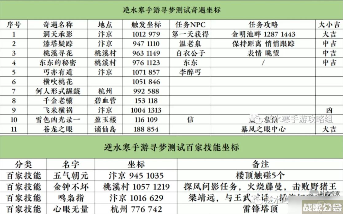 逆水寒手游奇遇在哪里百家技能坐标大全攻略,逆水寒手游资讯