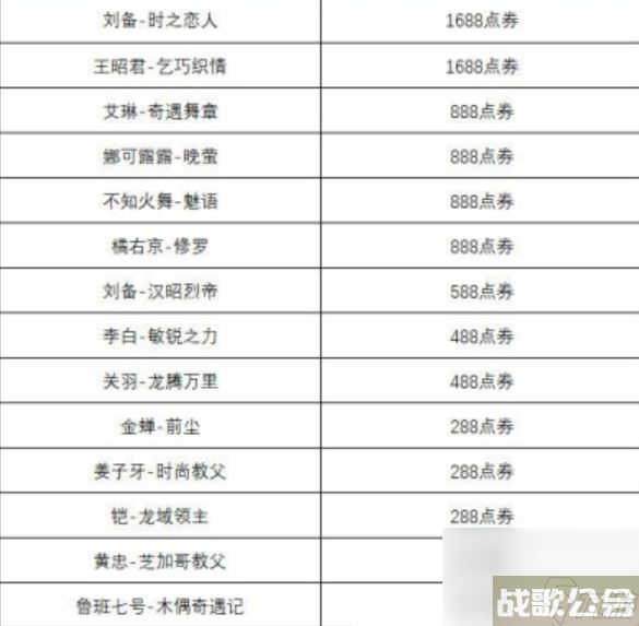 王者荣耀玲珑密阁活动怎么玩 玲珑密阁活动玩法介绍,王者荣耀资讯