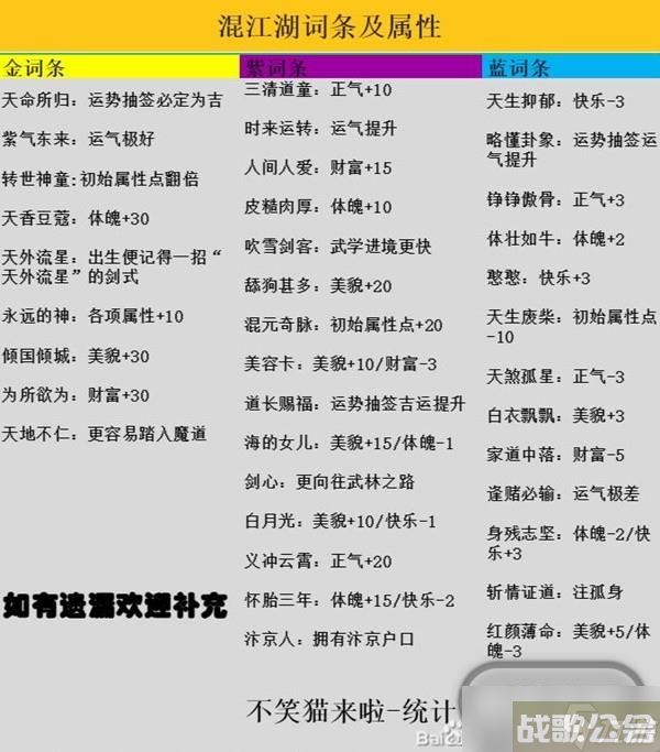 逆水寒手游混江湖满分怎么通关,逆水寒手游资讯 逆水寒手游混江湖满分怎么通关,逆水寒手游资讯