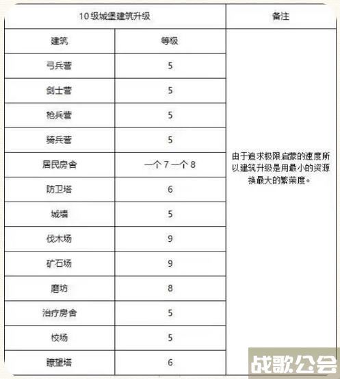 重返帝国s5赛季开荒攻略 -重返帝国怎么玩技能详情