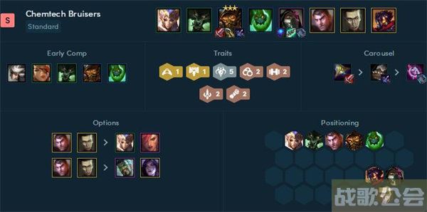 金铲铲之战s6.5炼金科技阵容搭配推荐 -金铲铲合成配方活动关卡攻略