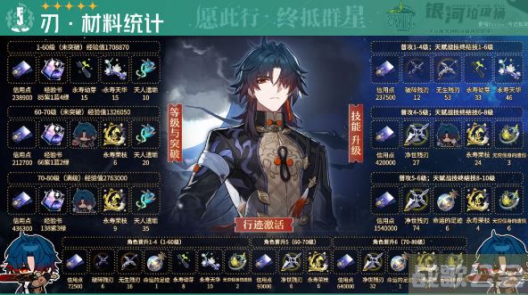 崩坏星穹铁道刃培养材料大全 -崩坏星穹铁道角色介绍选择推荐