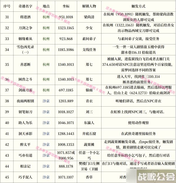 逆水寒手游奇遇攻略大全最新介绍,逆水寒手游资讯