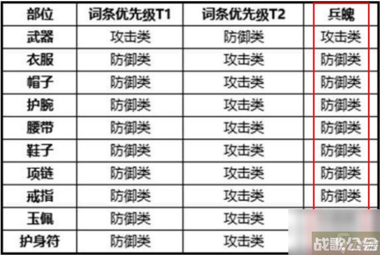 剑侠世界3易水兵魄推荐什么,剑侠世界3资讯
